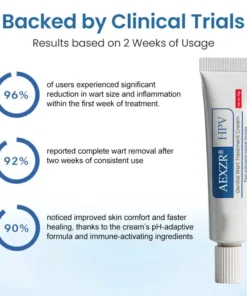 AEXZR® HPV Genital Wart Treatment Cream
