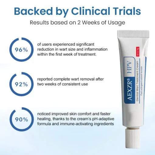 AEXZR® HPV Genital Wart Treatment Cream