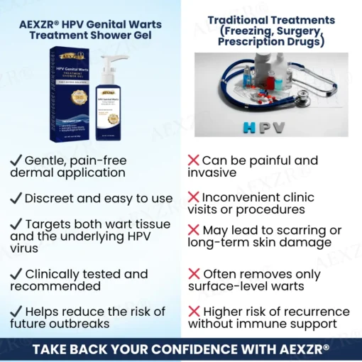 AEXZR® HPV Genital Warts Treatment Shower Gel