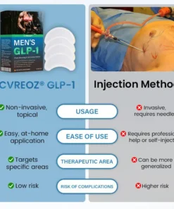AEXZR® Men’s GLP-1 Chest Slimming & Fat Control Patch