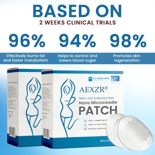 AEXZR® SMGT-GLP1 & Matrixyl 3000 Nano Microneedle Patch