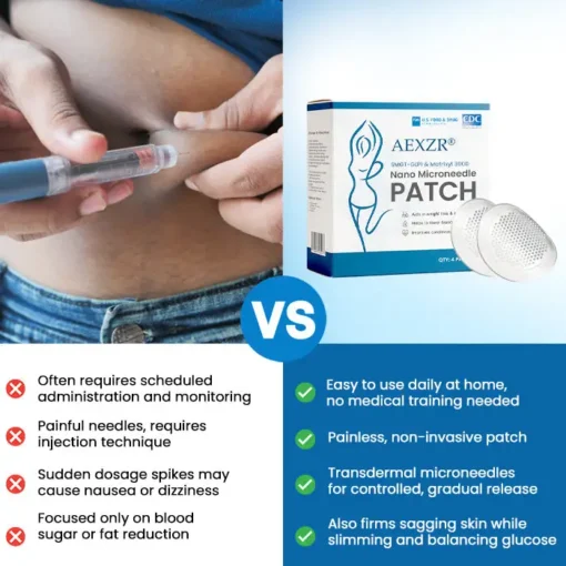 AEXZR® SMGT-GLP1 & Matrixyl 3000 Nano Microneedle Patch