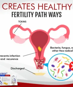Cvreoz® Fertility Detox Capsule