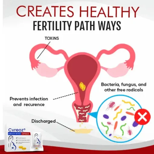 Cvreoz® Fertility Detox Capsule