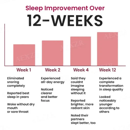 AEXZR® Beauty Sleep Mouth Tape