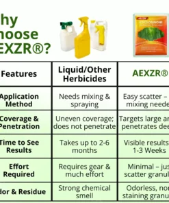 AEXZR® Cyclosinone Herbicide Granules