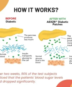 AEXZR® Diabetic Patc