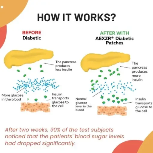 AEXZR® Diabetic Patc