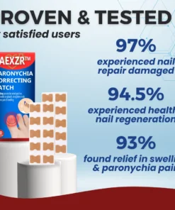 AEXZR™ Paronychia Correcting Patch