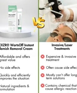 AEXZR® WartsOff Instant Blemish Removal Cream