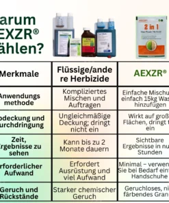 AEXZR® 2 in 1 Max Power Herbizid