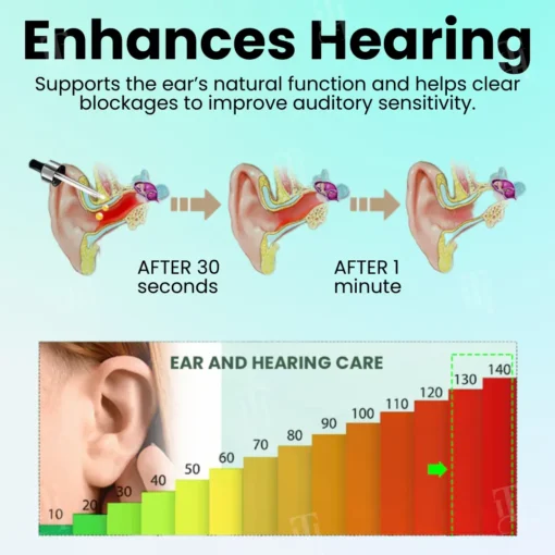 AEXZR® Hearback Ear Care Drops