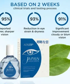 AEXZR® Japan Vision Drops