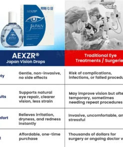 AEXZR® Japan Vision Drops