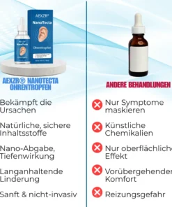 AEXZR® NanoTecta Ohrentropfen