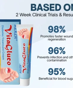 AEXZR® VitaGluco Diabetes Treatment Cream