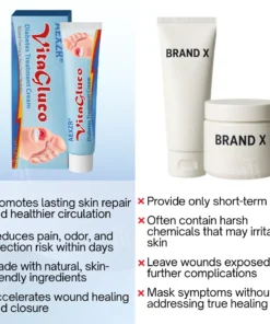AEXZR® VitaGluco Diabetes Treatment Cream