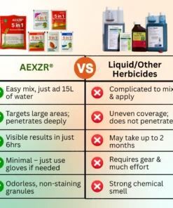 AEXZR® 5 in 1 Max Power Herbicide