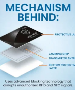 AEXZR® Anti-RFID Guard Card