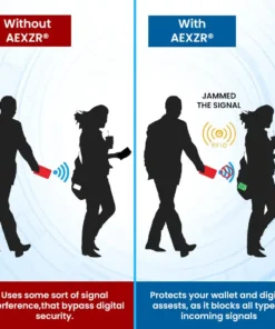 AEXZR® Anti-RFID Guard Card