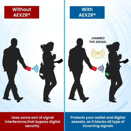 AEXZR® Anti-RFID Guard Card