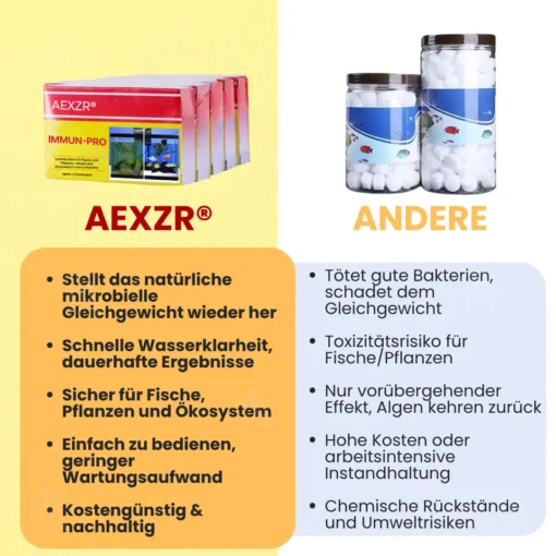 AEXZR® Immun-Pro
