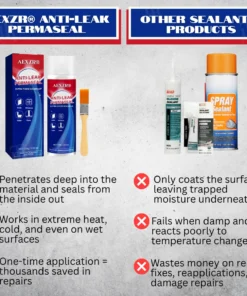 AEXZR® Anti-leak PermaSeal