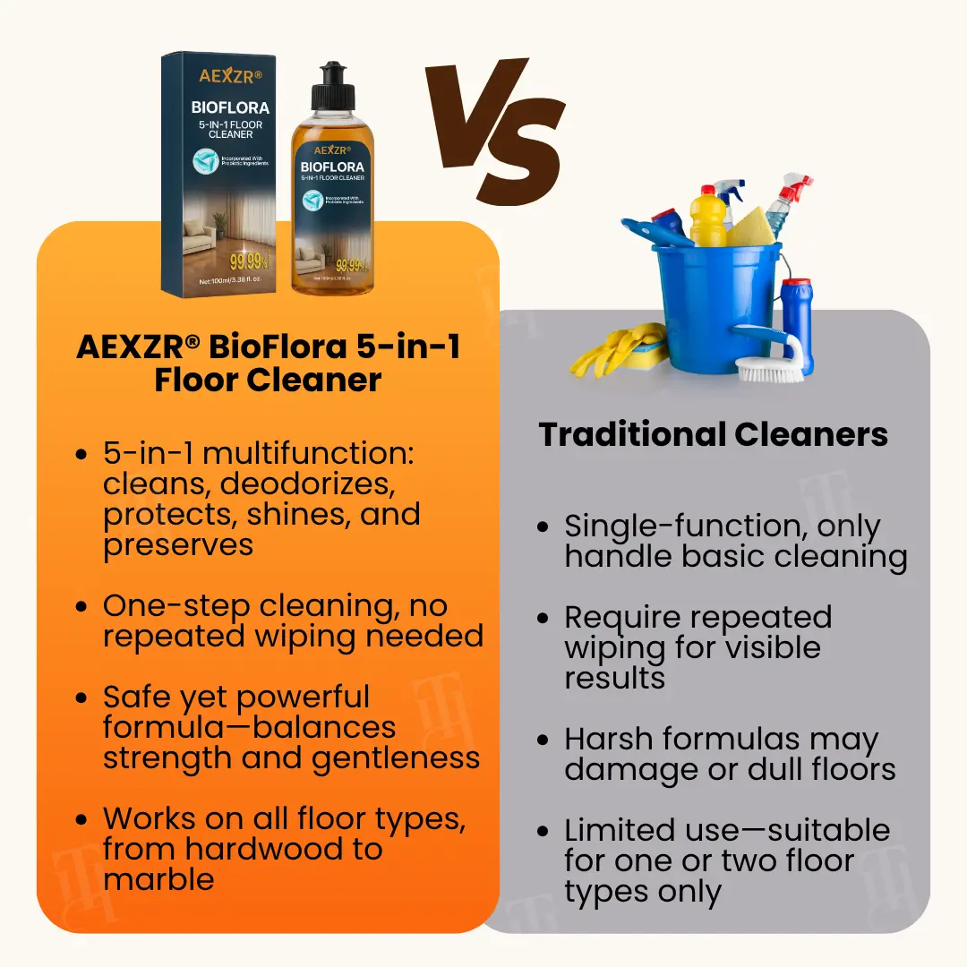 AEXZR® BioFlora 5-in-1 Floor Cleaner