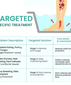 AEXZR® ItchBreak Sea Salt Soak