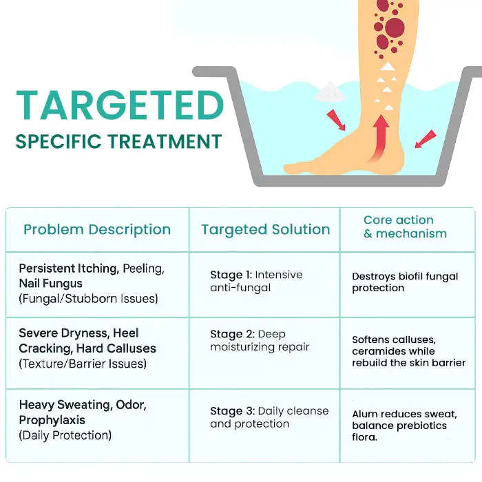 AEXZR® ItchBreak Sea Salt Soak