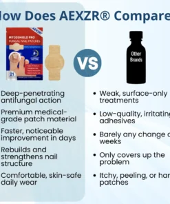 AEXZR® MycoShield Pro Fungal Nail Patches
