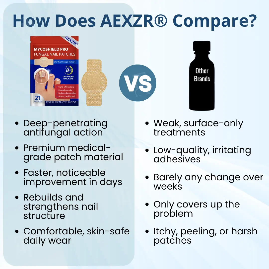 AEXZR® MycoShield Pro Fungal Nail Patches