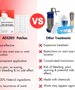 AEXZR® Nano-Microdart Skin Tag & Spot Corrector Patches