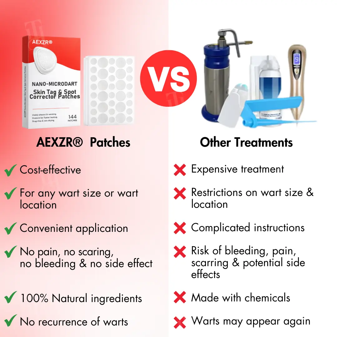 AEXZR® Nano-Microdart Skin Tag & Spot Corrector Patches