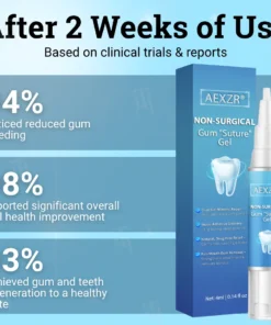 AEXZR® Non-Surgical Gum 
