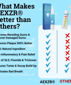 AEXZR® Non-Surgical Gum 