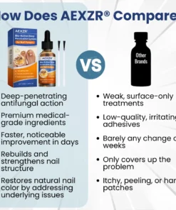 AEXZR® Bio-Active Deep Penetration System for Nail Fungus