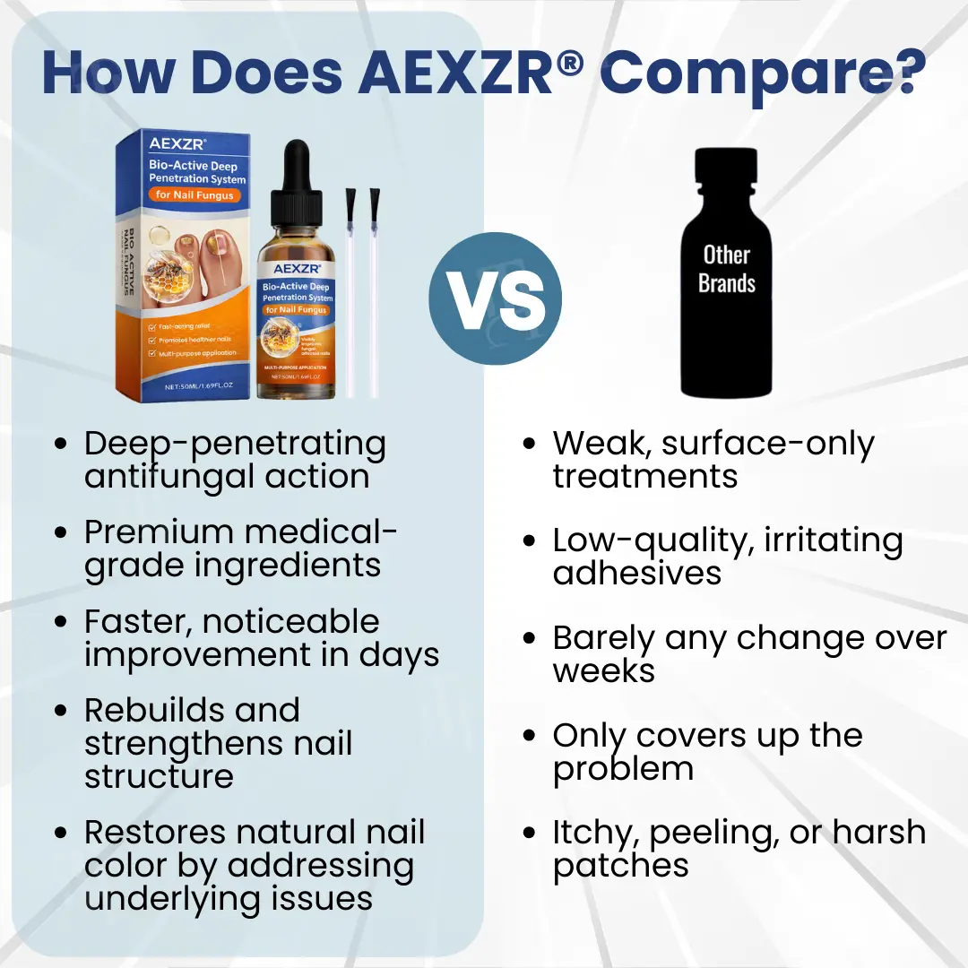 AEXZR® Bio-Active Deep Penetration System for Nail Fungus