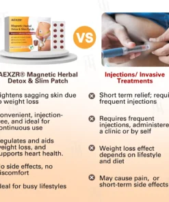 AEXZR® Magnetic Herbal Detox & Slim Patch