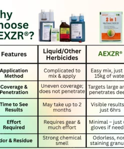 AEXZR® 2 in 1 Max Power Herbicide - 6-Hour Action No more waiting