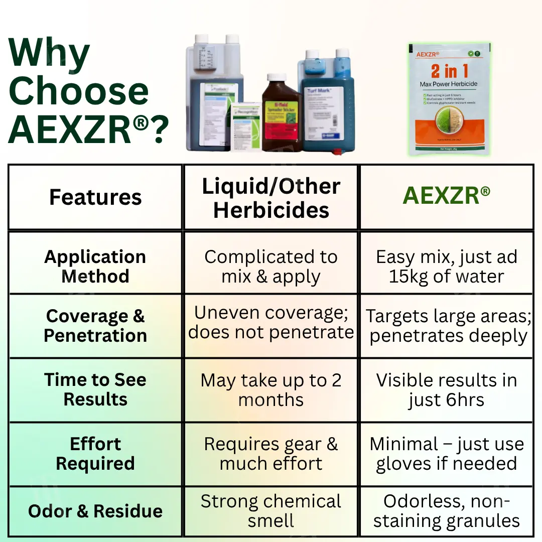 AEXZR® 2 in 1 Max Power Herbicide - 6-Hour Action No more waiting