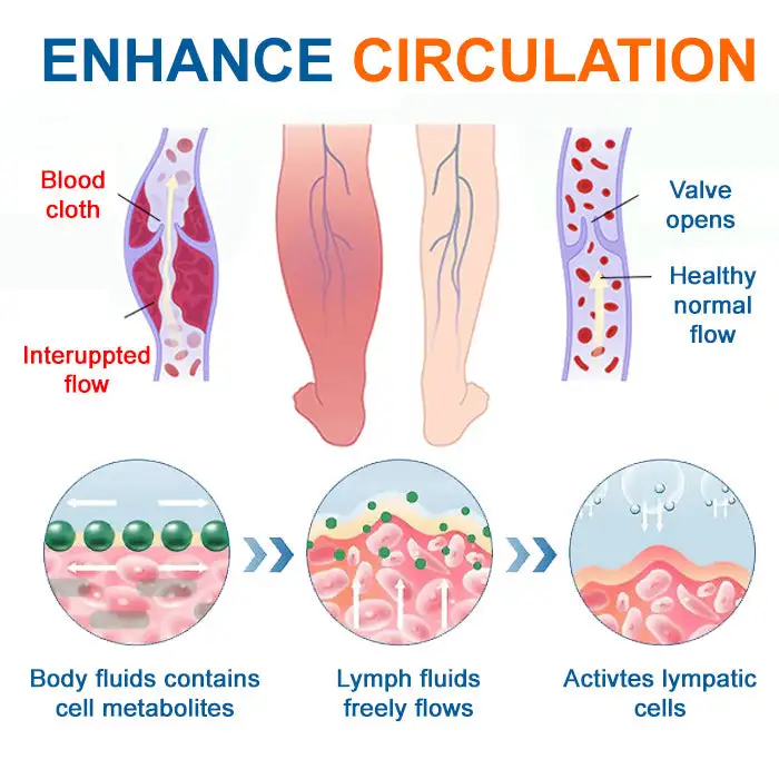 AEXZR® Advanced Lymphatic Drainage Massage Cream