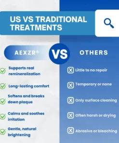 AEXZR® Anti-Plaque Oral Serum