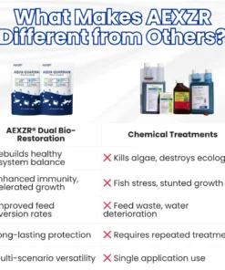 AEXZR® Aqua-Guardian Pro Formula EXCLUSIVE DEAL 50 OFF