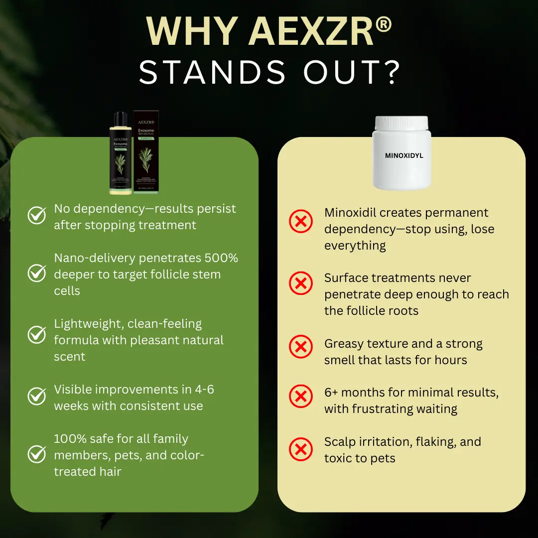 AEXZR® Clinical Exosome Therapy Shampoo Bio-Signal Hair Regrowth System
