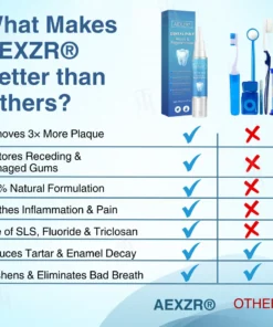 AEXZR® Dental Pulp Repair Regeneration.