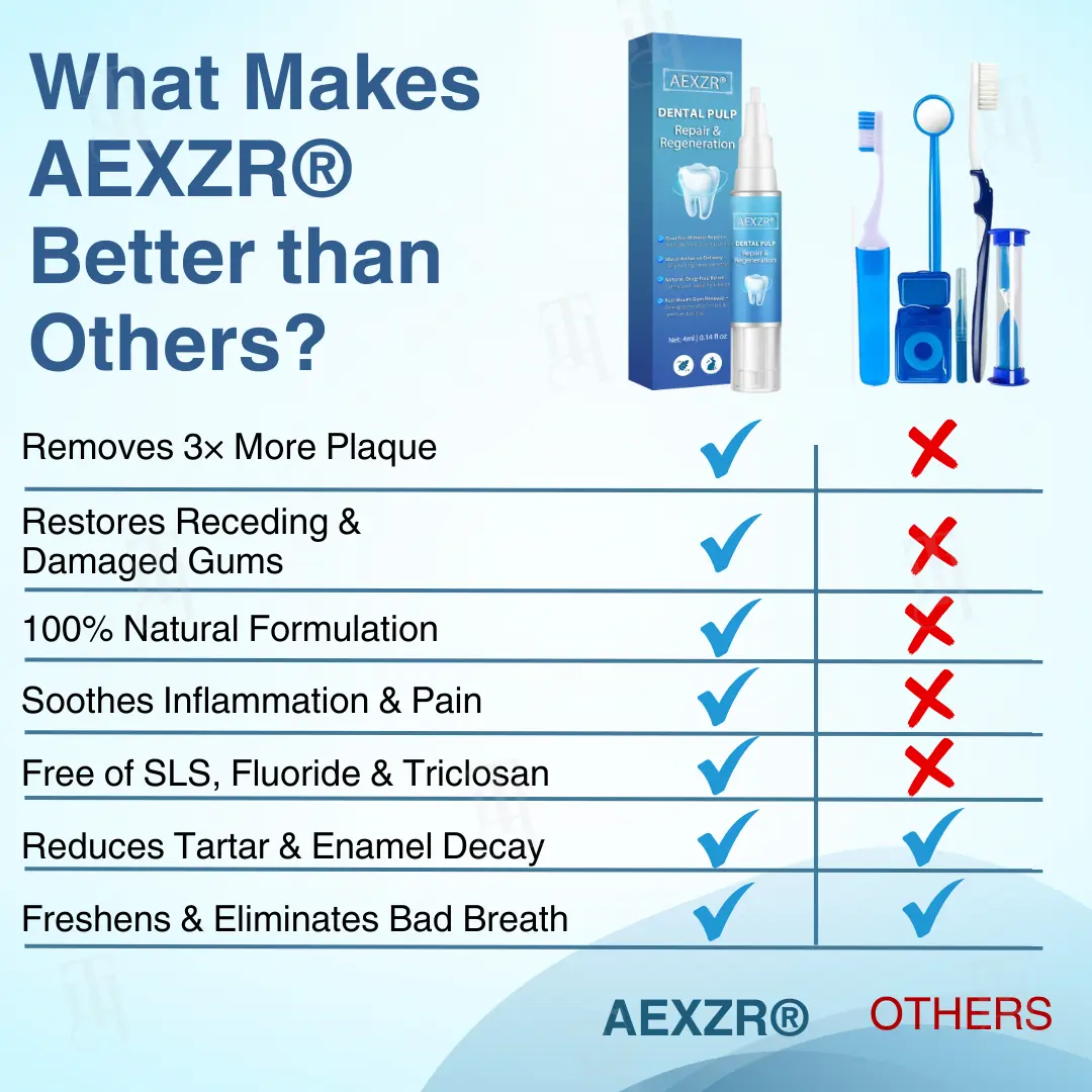 AEXZR® Dental Pulp Repair Regeneration.
