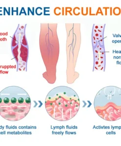 AEXZR® LYMPHEDEMA Drainage Massage Cream