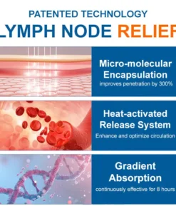 AEXZR® LYMPHEDEMA Drainage Massage Cream