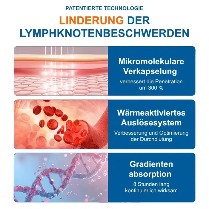 AEXZR® LYMPHÖDEM-Drainage-Massagecreme